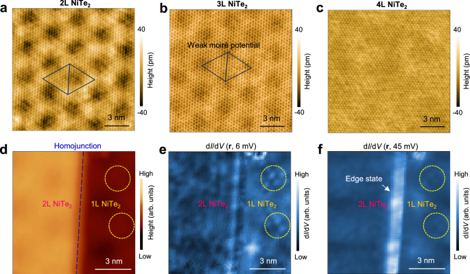 Fig. 4: Tuning of the short-range-ordered charge density modulation state.