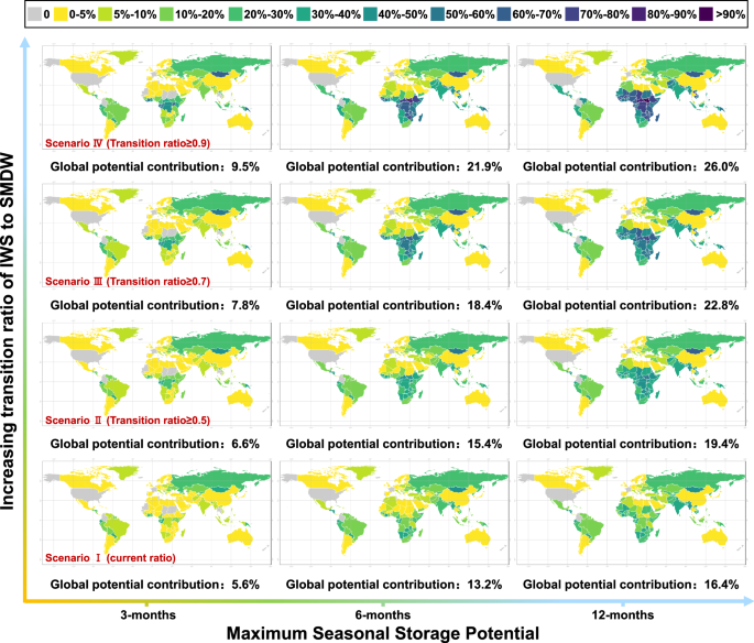 Fig. 3: Rainwater harvesting contribution to safe drinking water under varying scenarios and conditions.