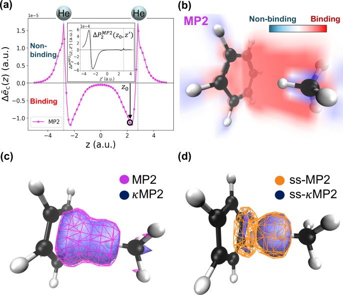 Fig. 2: Visualization of 
                        $$\Delta {\bar{e}}_{{{\rm{c}}}}({{\bf{r}}})$$
                        
                          Δ
                          
                            
                              ē
                            
                            
                              c
                            
                          
                          
                            (
                            
                              r
                            
                            )
                          
                        
                       (total correlation energy density minus the one from the individual subsystems).