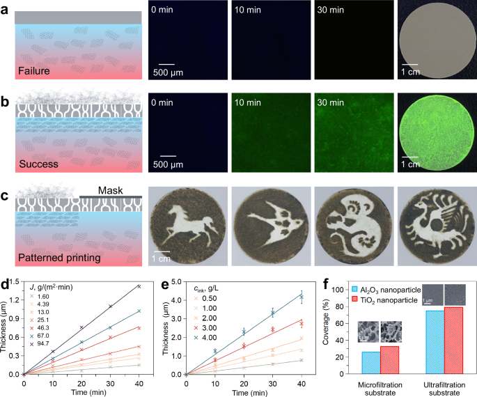 Fig. 2: Controllability and mechanism of EDP.