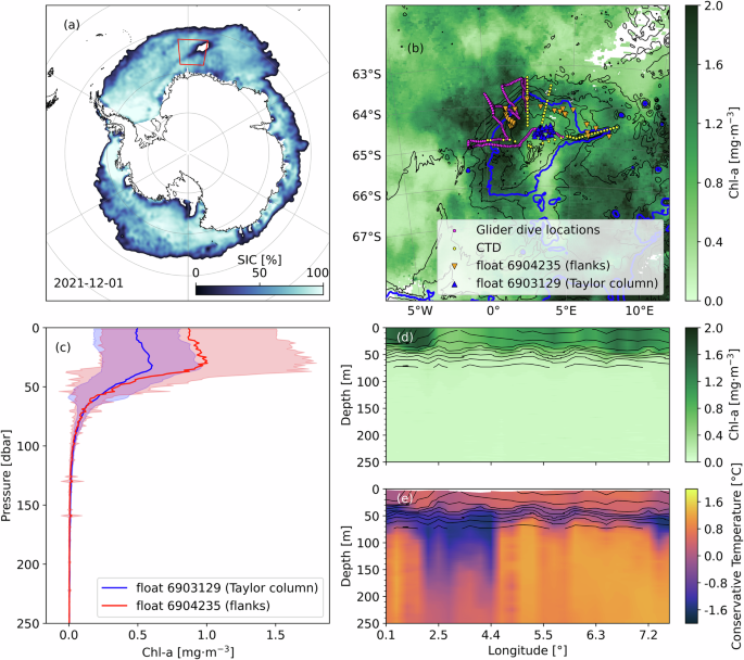 Fig. 1: Observations of the chlorophyll halo during the 2021-2022 austral summer.