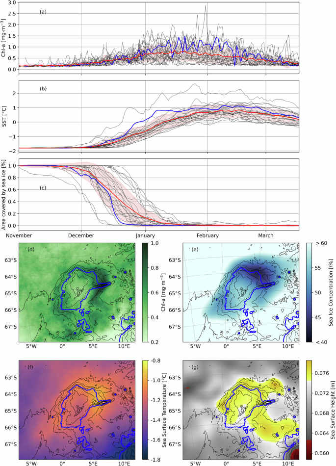 Fig. 2: Characterization of the halo structure from satellite observations.