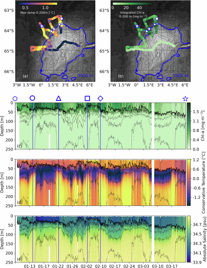 Fig. 4: High resolution views of the halo by an underwater glider.