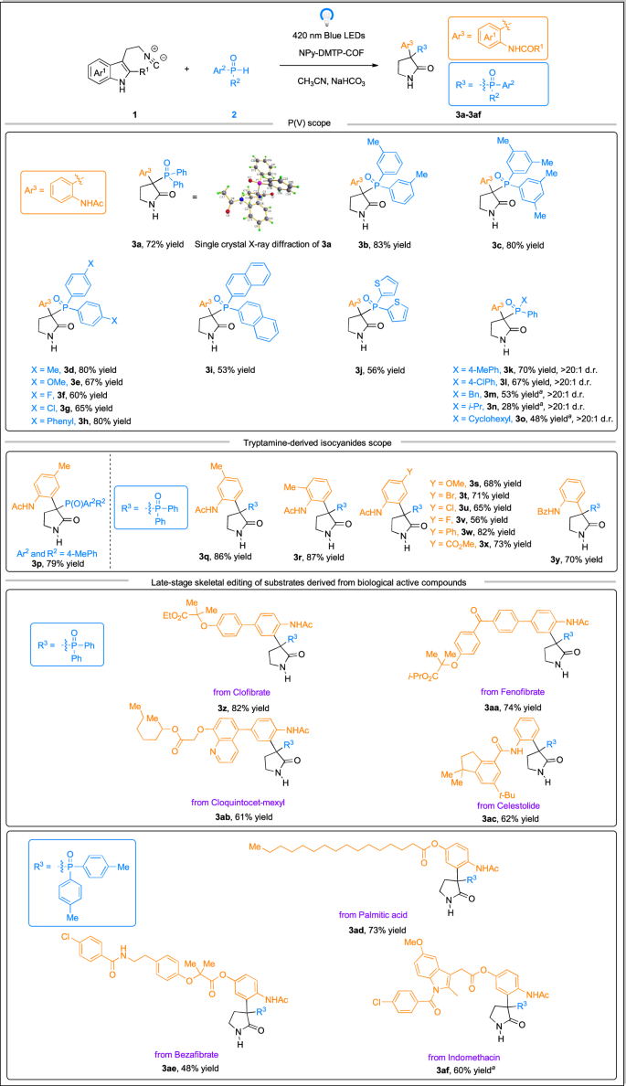 Fig. 3: Substrates scope of photocatalytic reactions between tryptamine-derived isocyanides and phosphine oxides.