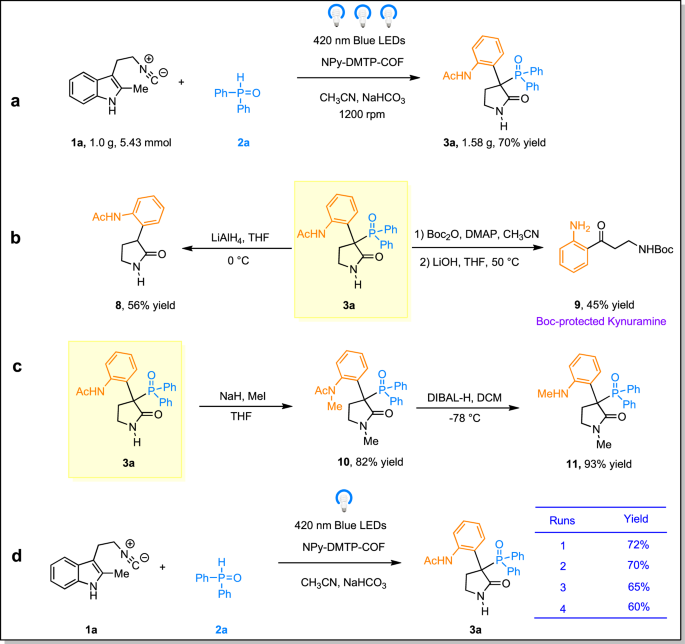 Fig. 5: Practicality of the reactions.