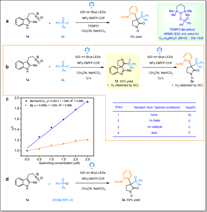 Fig. 6: Controlled experiments.