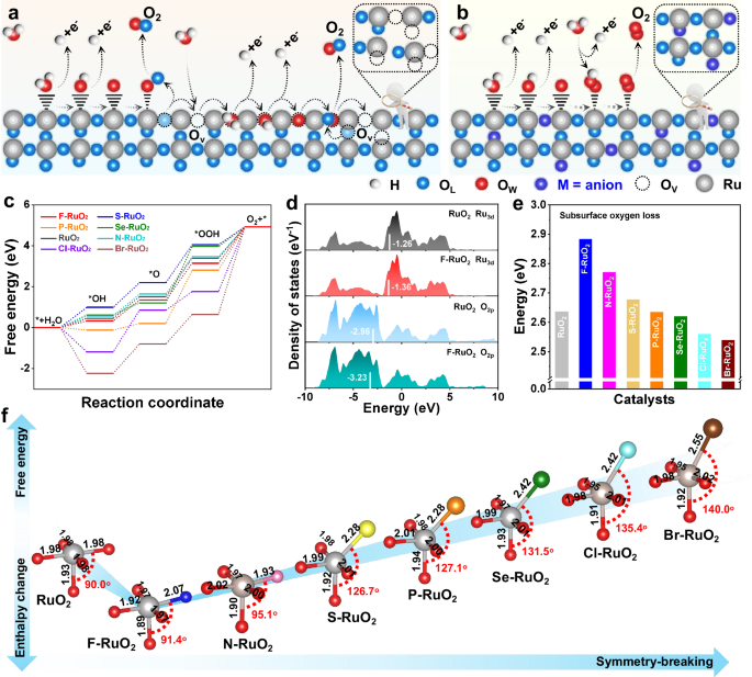 Fig. 1: DFT calculations.