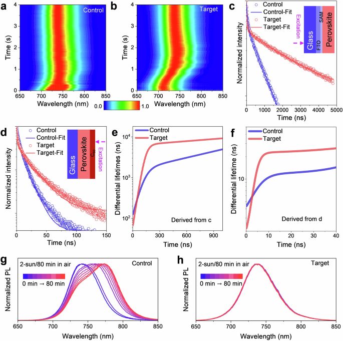 Fig. 2: Perovskite film optoelectronic properties and comparisons.