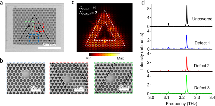 Fig. 2: Analysis of mode homogeneity in cavity with DDirac = 6, NDefect = 3.