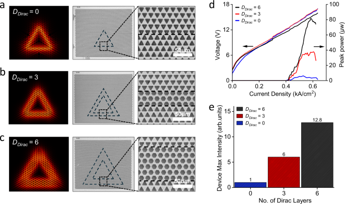 Fig. 3: Mode scaling and detected power.