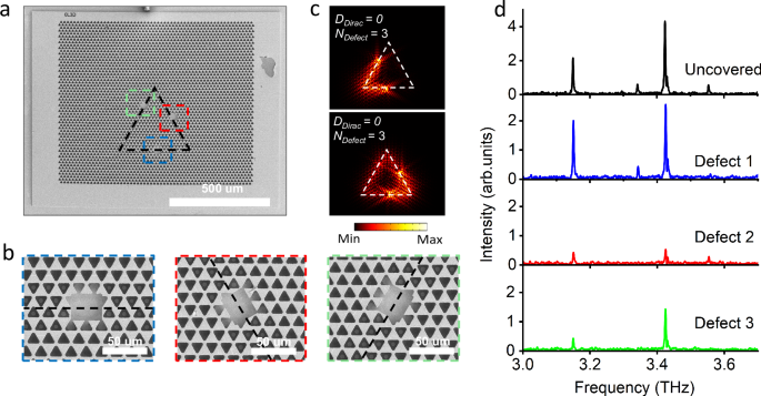 Fig. 4: Effects of defects in an unscaled cavity DDirac = 0, NDefect = 3.