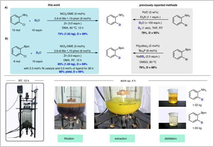 Fig. 5: Kilogram-scale synthesis.