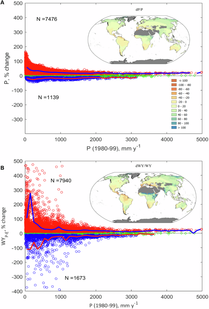 Fig. 3: Projected global changes in precipitation and enhanced water yield.