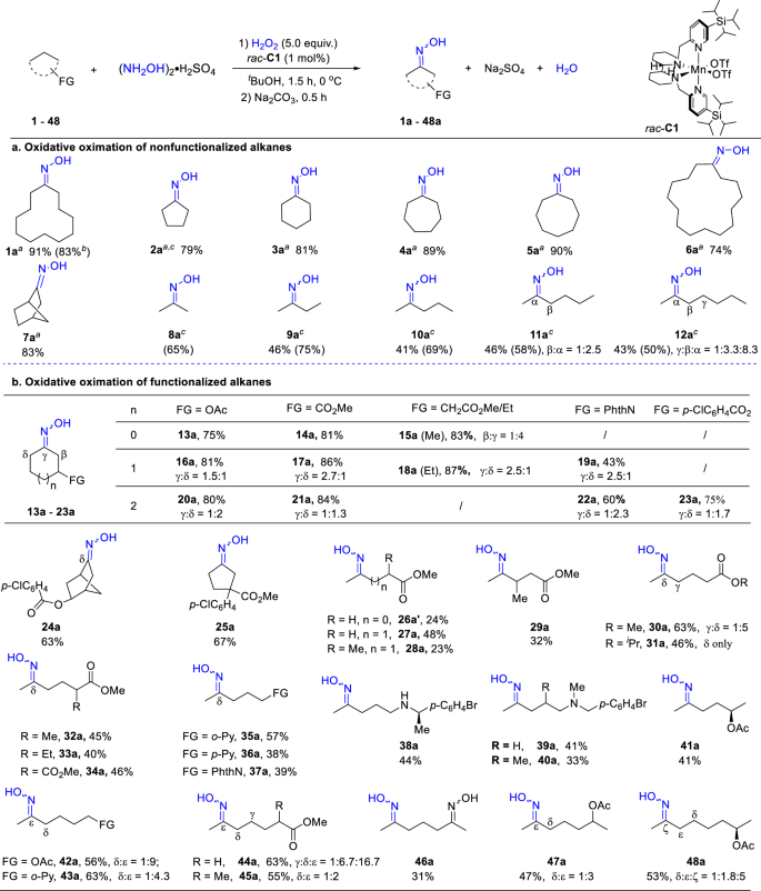 Fig. 3: Oximation of unactivated hydrocarbons with rac-C1.