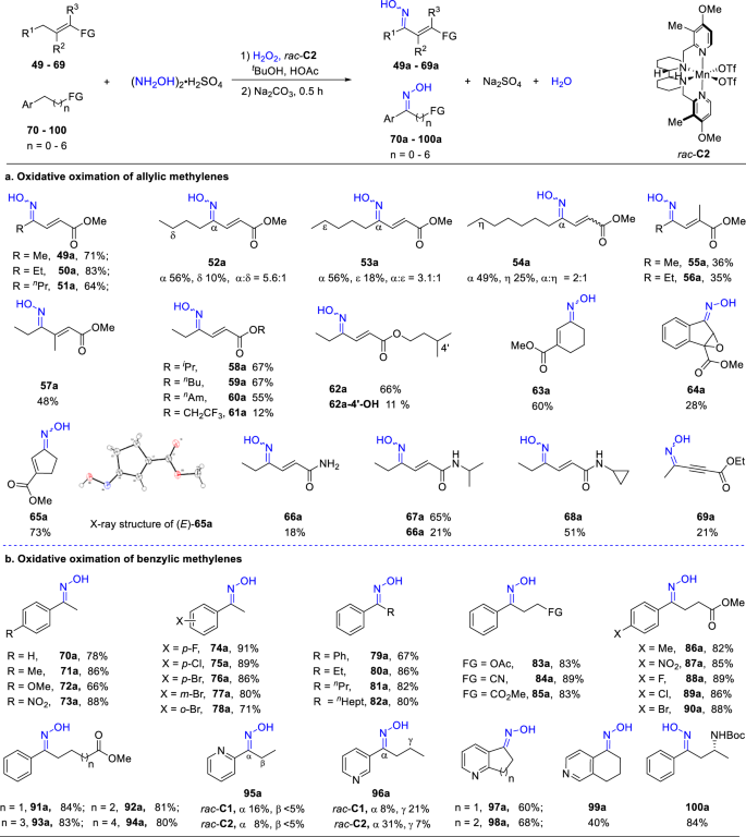 Fig. 4: Oximation of activated hydrocarbons with rac-C2.
