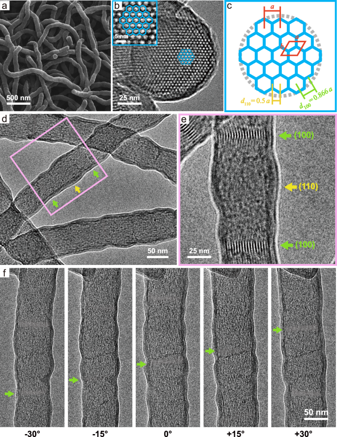 Fig. 2: Electron microscopy characterization of t-COF nanofibers prepared in the presence of R-AMB.