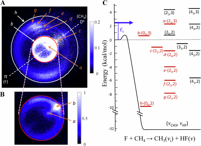 Fig. 1: Product image and relevant energetics.