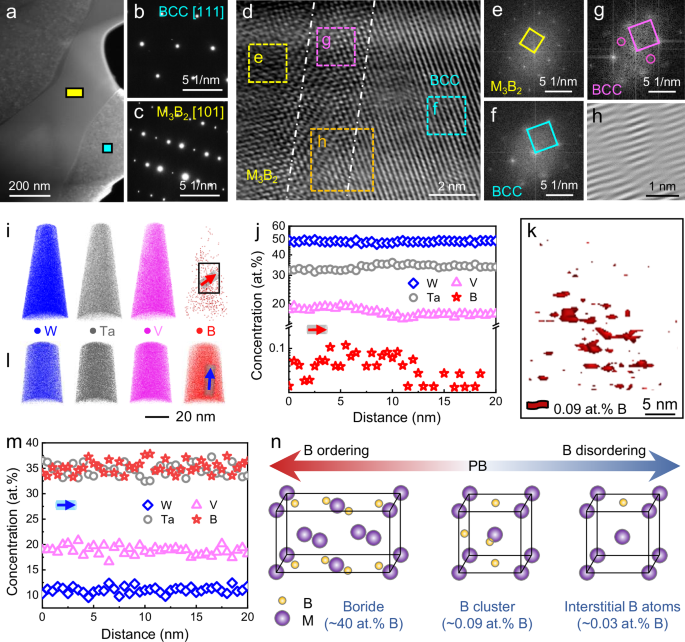 Fig. 2: Microstructure of B10 RMEA.