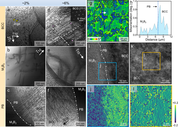 Fig. 3: GOPB-mediated plasticity in B10 RMEA at ambient temperature.
