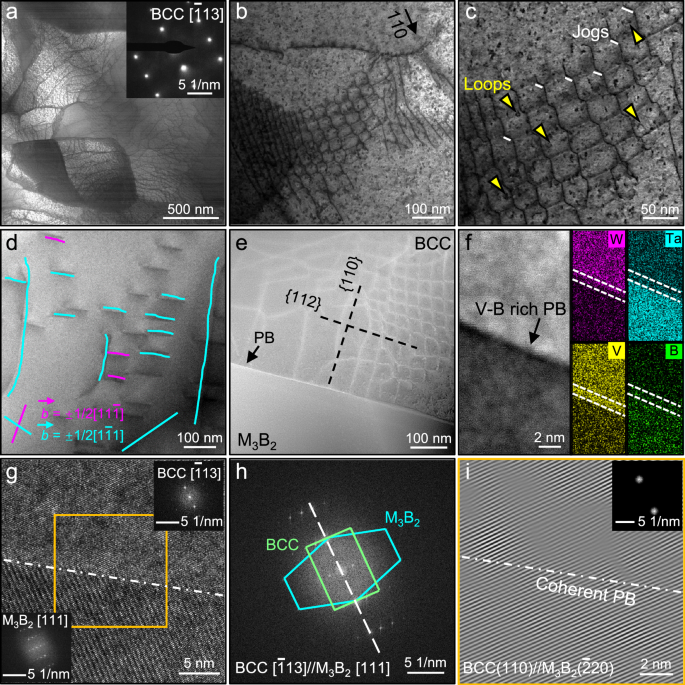 Fig. 4: Microstructure evolution of B10 RMEA after deformation at 2073 K.