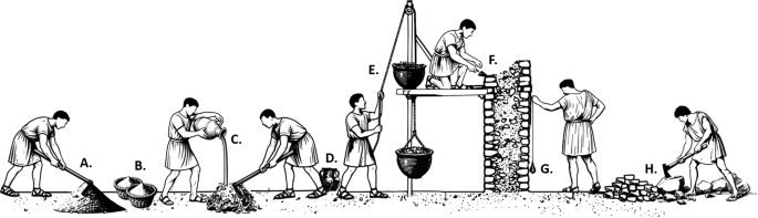 Fig. 7: Schematic summary of the ancient production of Roman concrete.