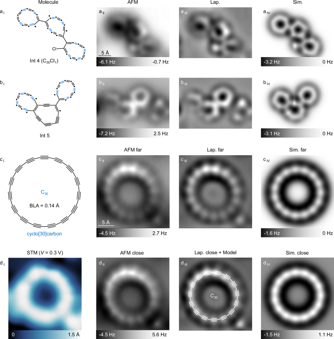 Fig. 3: The coupling and ring-opening reactions of three cyclo[10]carbons.
