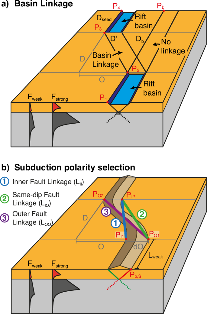 Fig. 6: Block diagrams explaining and quantifying model behaviour.