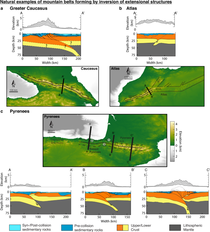 Fig. 7: Digital elevation models and cross sections of the Greater Caucasus, Atlas, and Pyrenees.