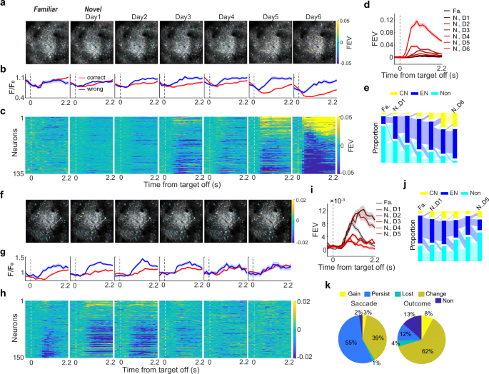 Fig. 5: Evolution of outcome encoding in 7a during AL.