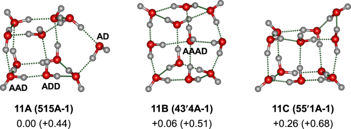 Fig. 2: Identified structures of (H2O)11 (O, red; H, light gray).