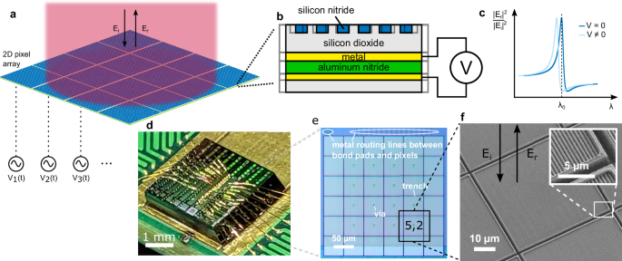 Fig. 1: Concept and device images.