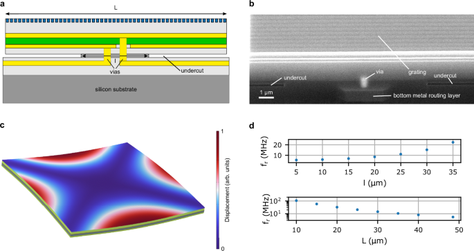 Fig. 3: Device design, mechanical.