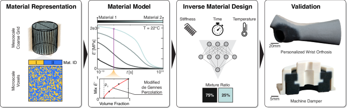 Fig. 1: Overview of the presented work.