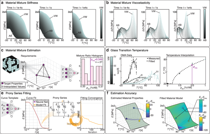 Fig. 4: Material estimation procedure for inverse design.