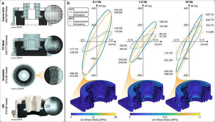 Fig. 5: Results related to the machine damper case study.