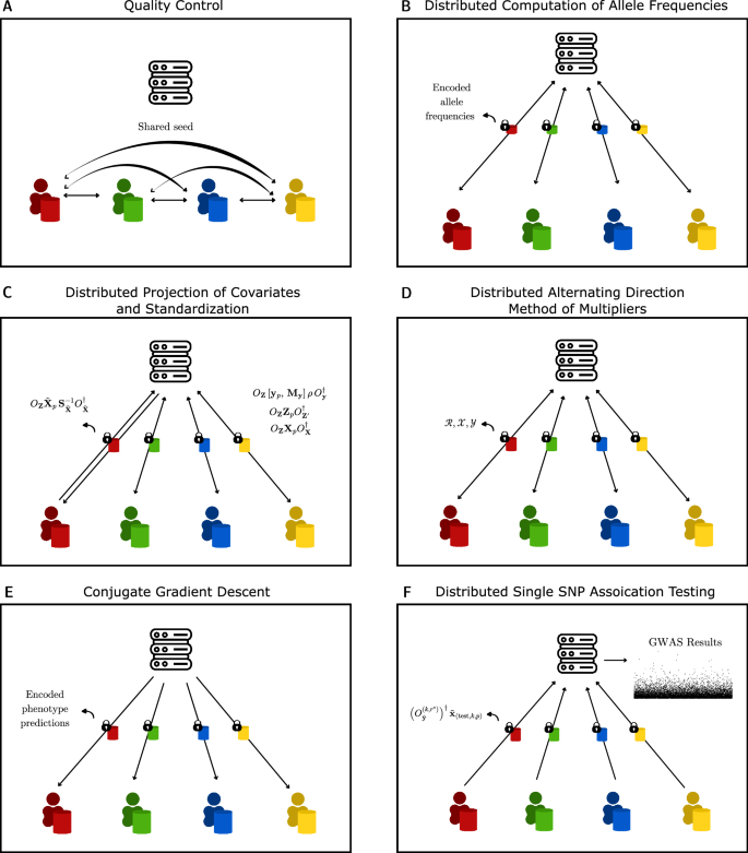 Fig. 8: Step-by-step illustration of PP-GWAS.