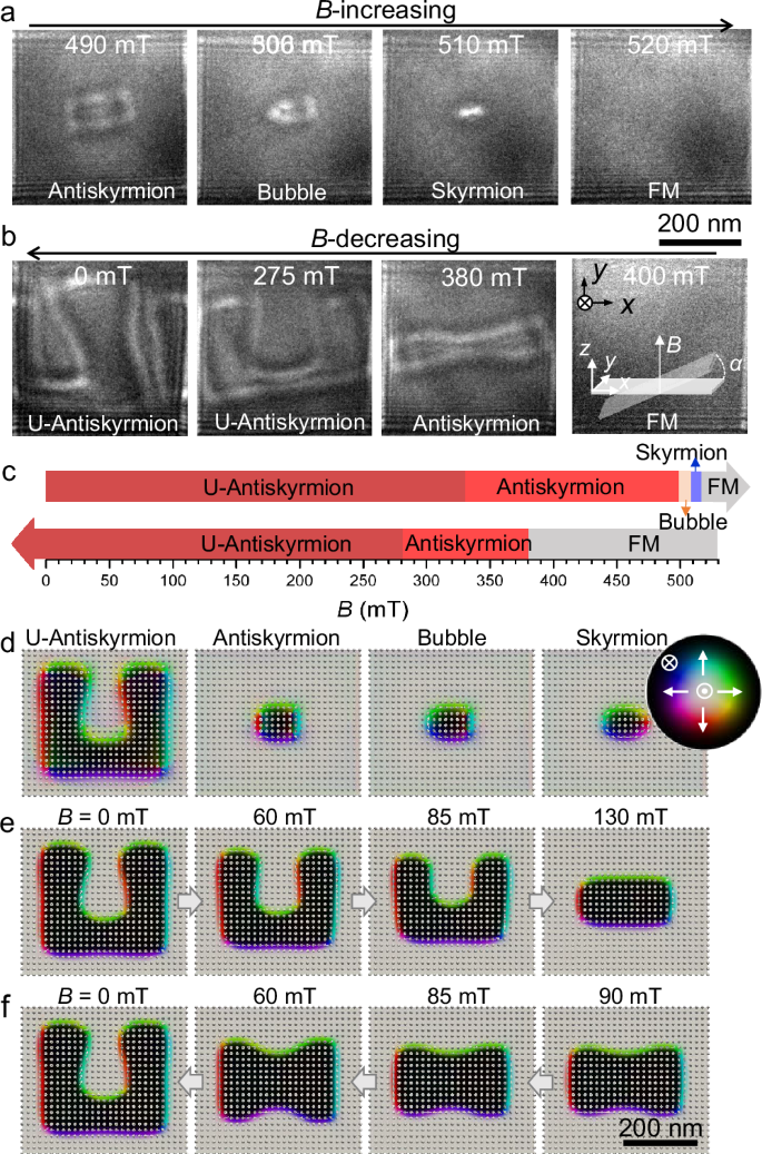 Fig. 1: Magnetic hysteresis in the FeNiPdP nanostructured cuboid.