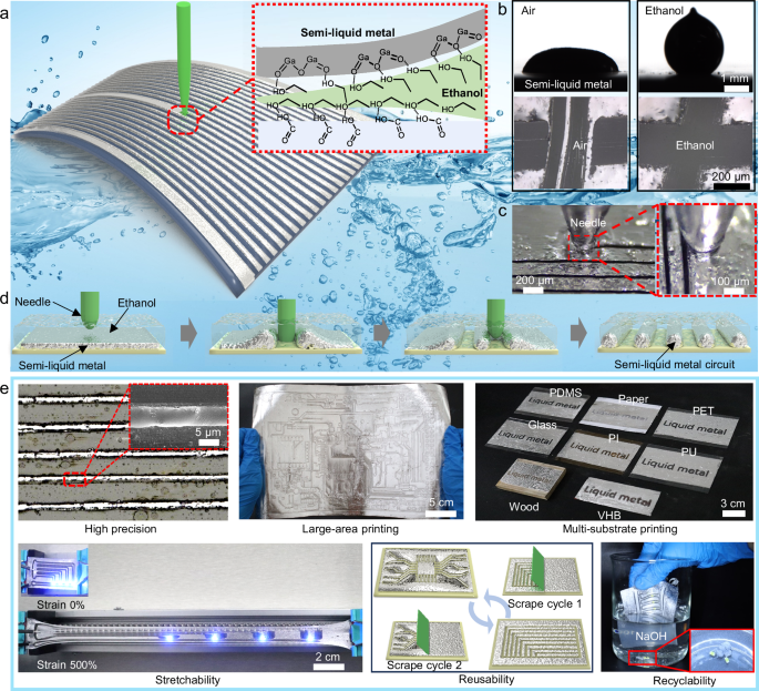 Fig. 1: Principles and advantages of the NECP method.
