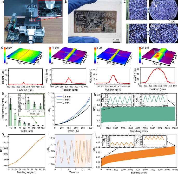 Fig. 3: Electrical characterization of semi-liquid metal wires via NECP method.