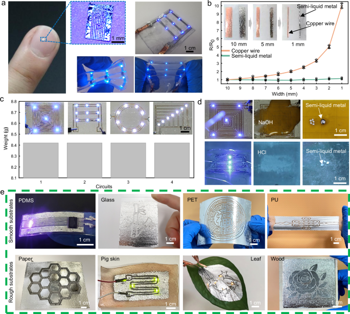 Fig. 4: Characterization of non-loss, recyclability, reusability, and multiple substrate-applicability to for NECP method.