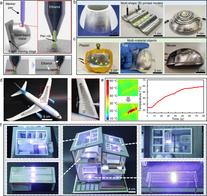 Fig. 5: Improved NECP method for 3D curved electronics.