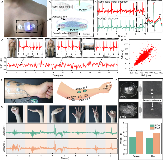 Fig. 6: Demonstration of customizable and zero-waste skin-interfaced electrodes.