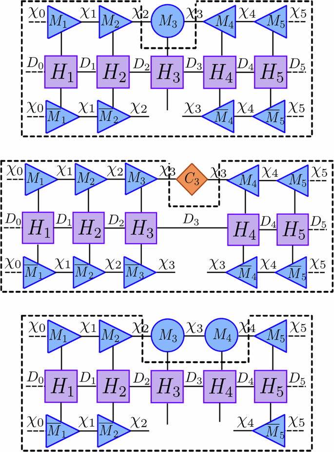 Fig. 2: This figure visualizes each step of the various forward- and backward-evolving equations of 1TDVP and 2TDVP indicated by the black dashed line.