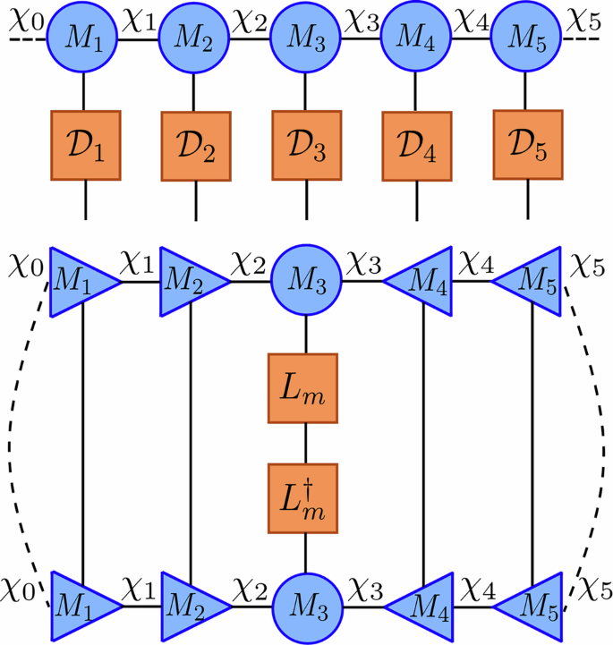 Fig. 3: Two components of the tensor jump method (TJM).