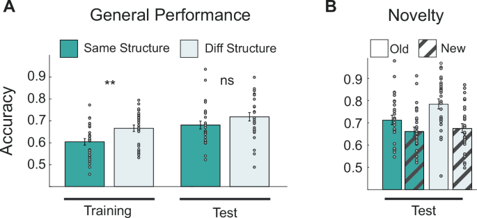 Fig. 2: General performance and generalization.