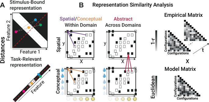 Fig. 3: Model distances.