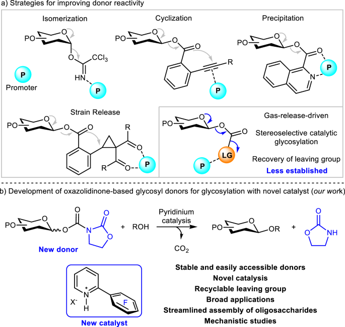 Fig. 1: The art of the project.