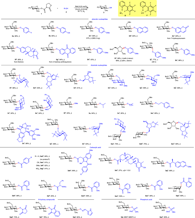 Fig. 3: Substrate scope.
