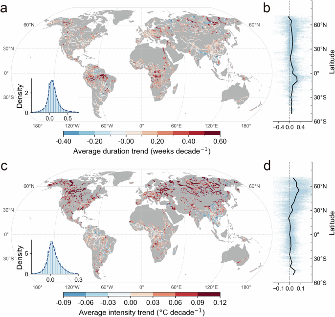 Fig. 2: Historical trends in river heatwaves.