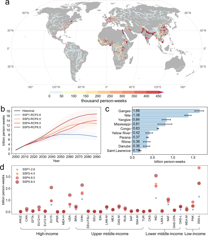 Fig. 5: Future population exposure to river heatwaves.